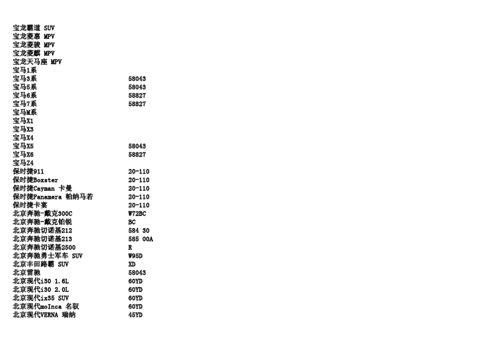 车型电瓶对照表_第2页