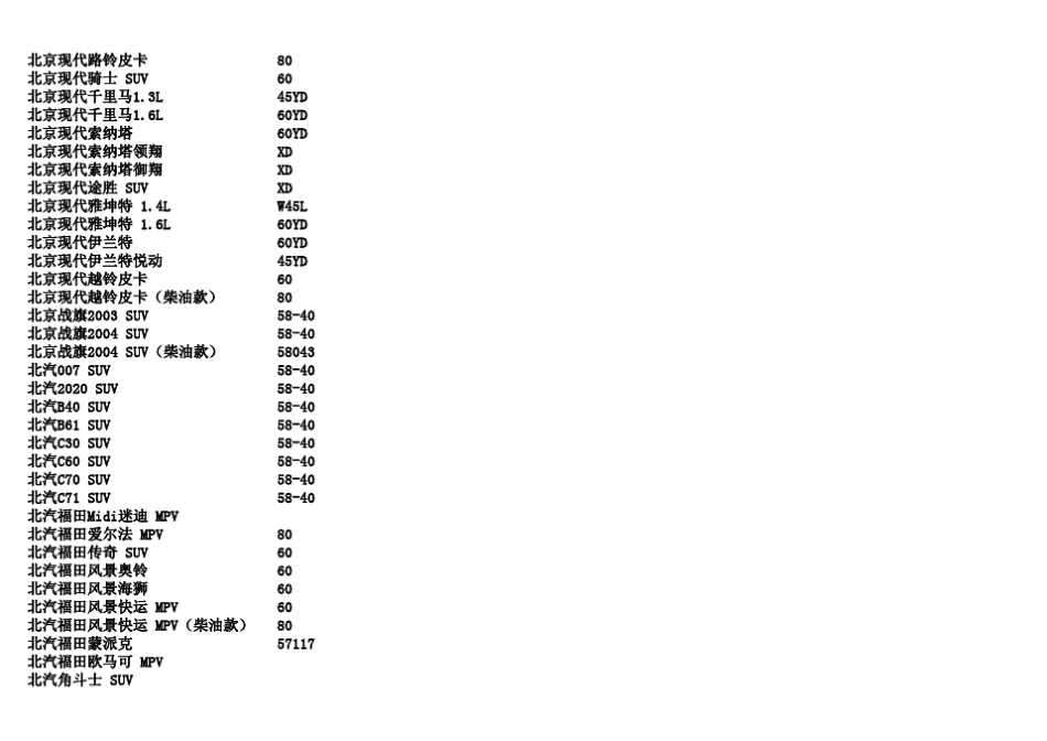 车型电瓶对照表_第3页