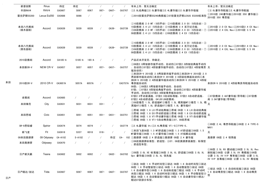 车型适配导航明细汇总表_第2页