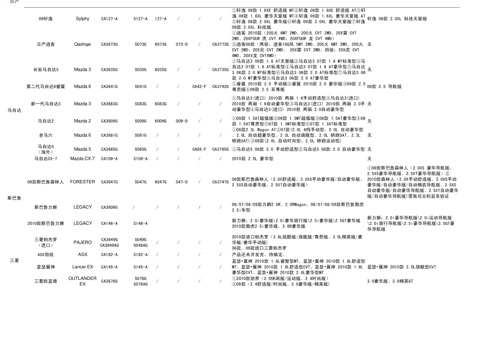 车型适配导航明细汇总表_第3页