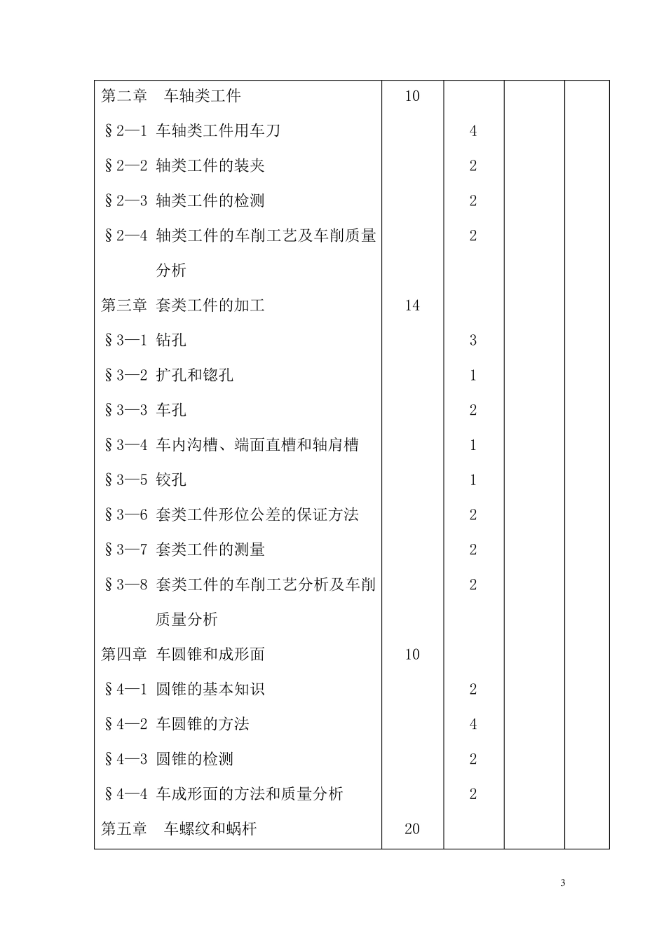 车工工艺学教学大纲_第3页