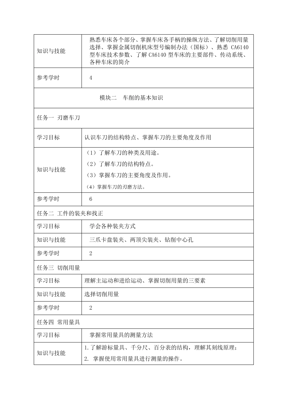 车工工艺学课程标准_第3页