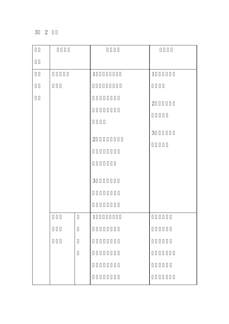 车工技能标准_第1页