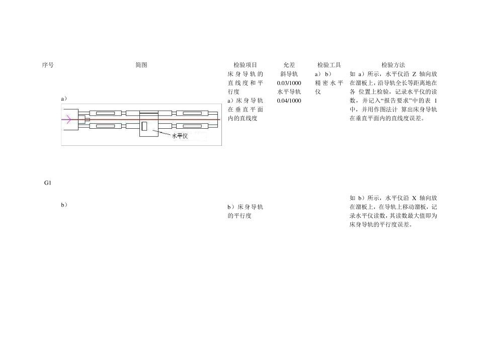 车床几何精度检验_第1页