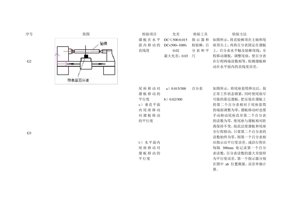 车床几何精度检验_第2页