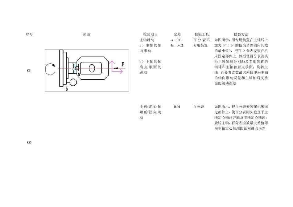 车床几何精度检验_第3页