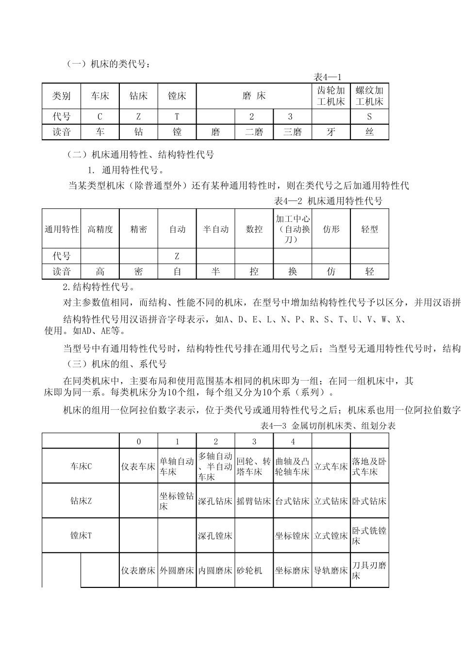 车床的分类及型号_第2页