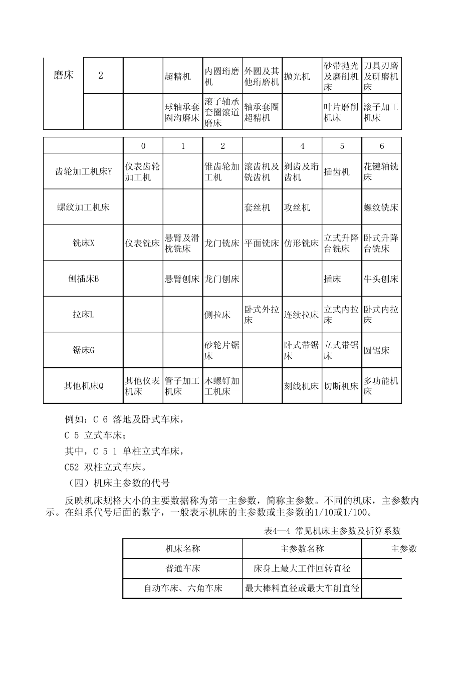 车床的分类及型号_第3页