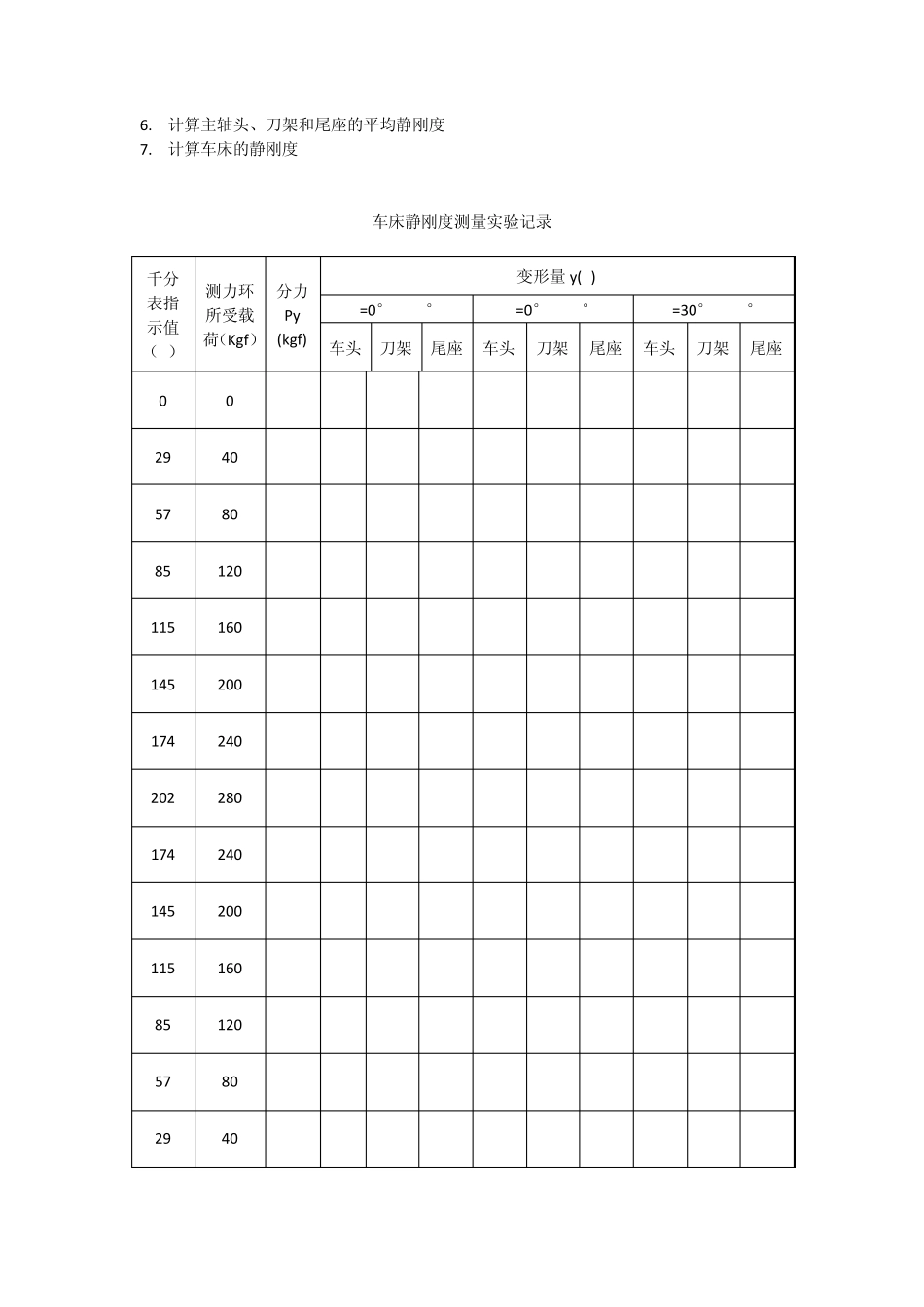 车床静刚度测量实验报告_第3页