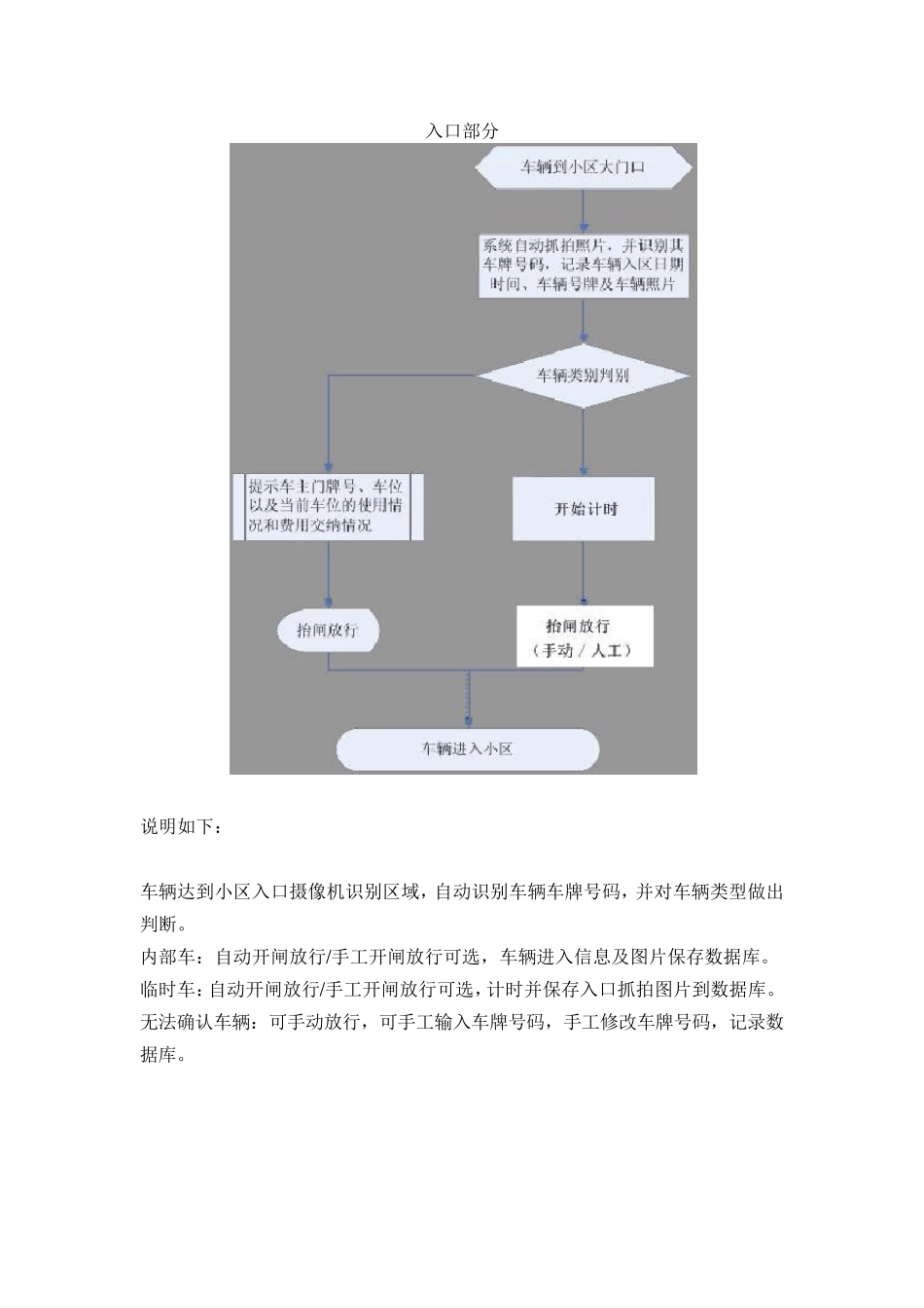 车牌识别系统解决方案_第3页