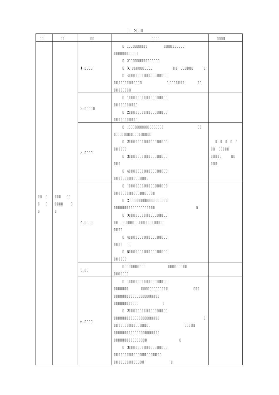 车站值班员作业标准_第2页