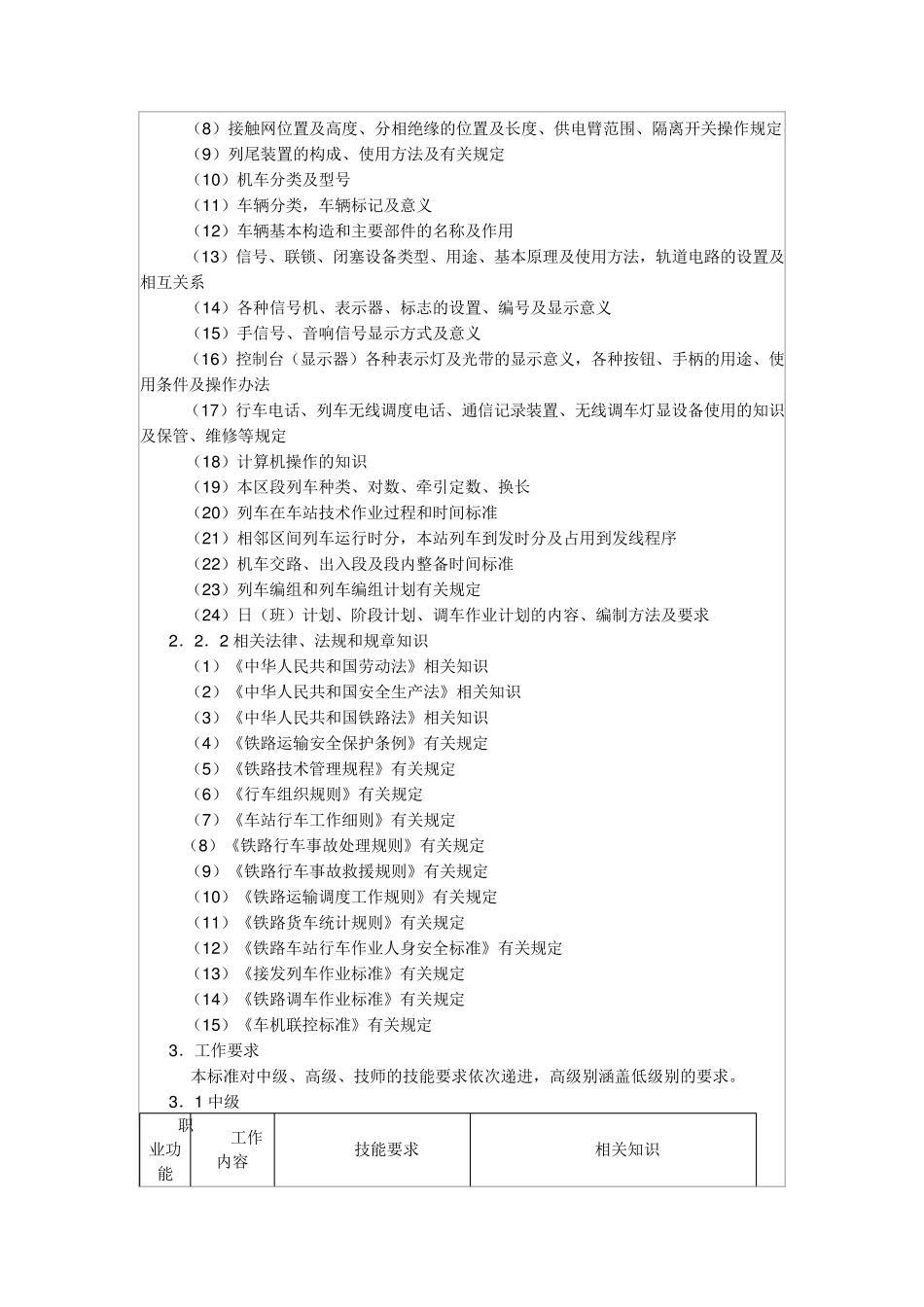 车站值班员国家职业标准_第3页