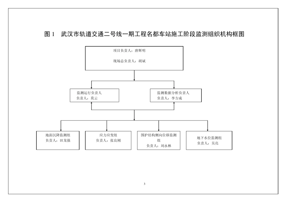车站监测方案_第3页