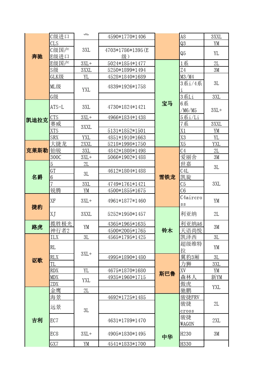 车衣尺码车罩大小对照表大全_第3页