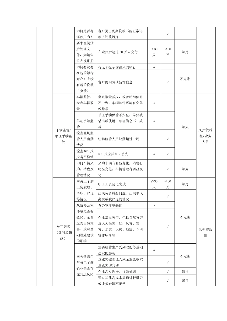 车贷业务贷后管理办法_第2页