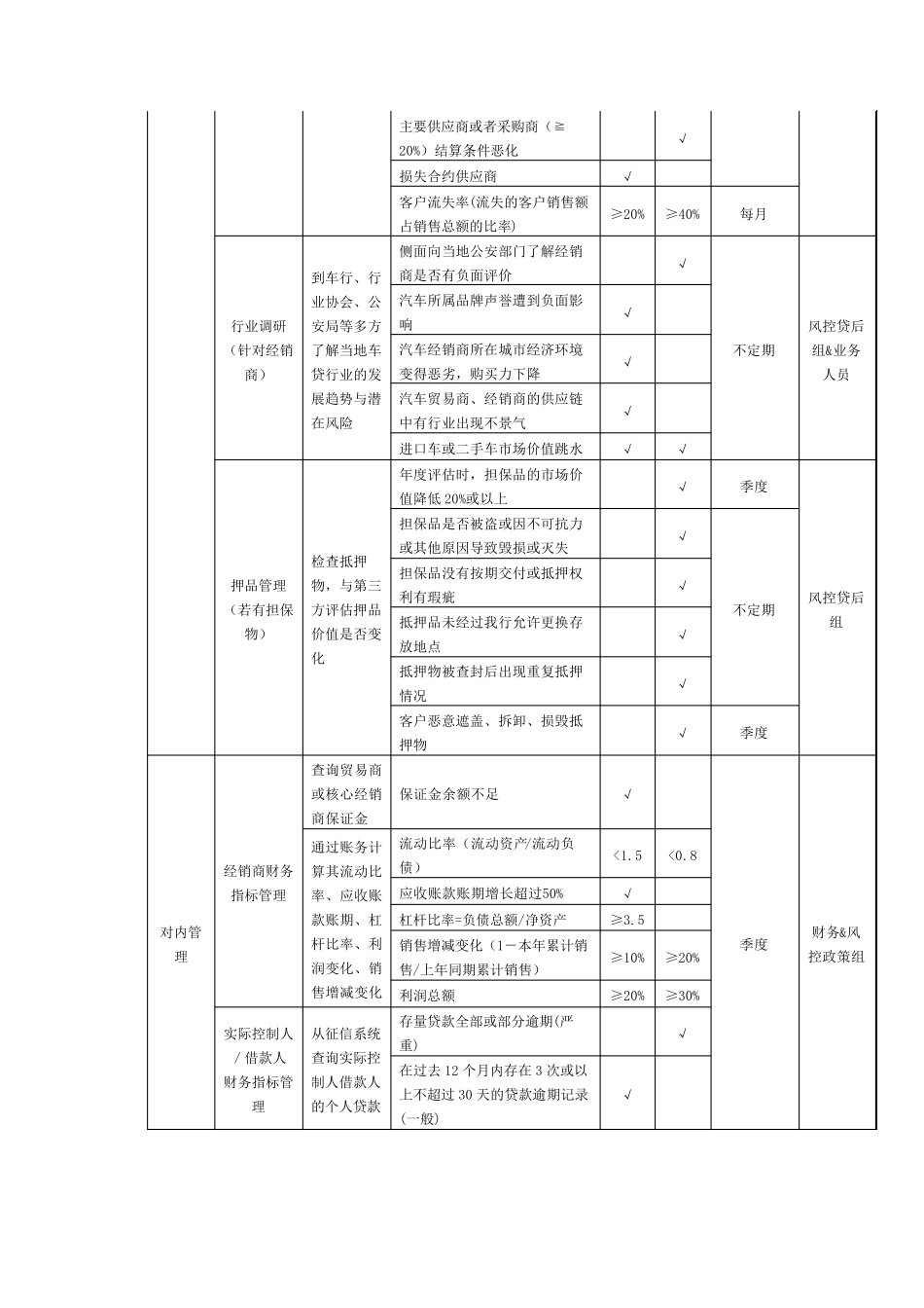 车贷业务贷后管理办法_第3页