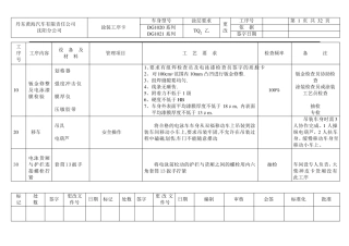 车身涂装工艺卡