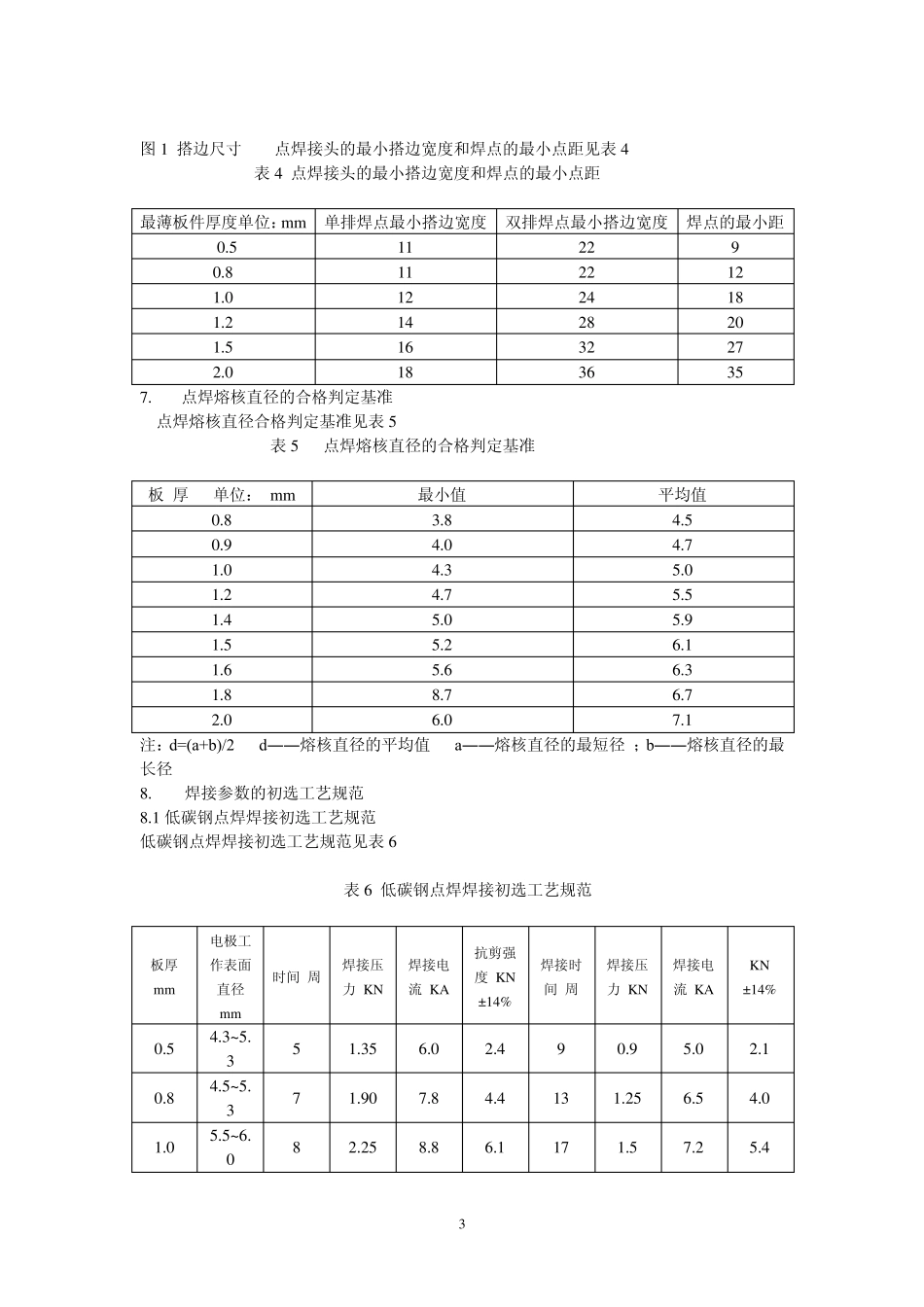 车身焊接工艺规定_第3页