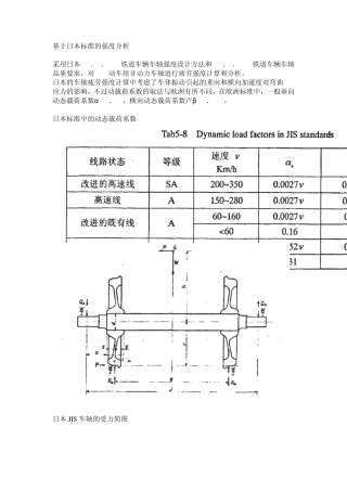 车轴受力分析