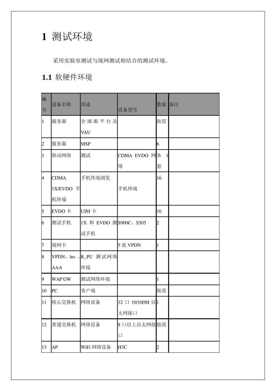 车载GPS终端测试方案汇总_第2页