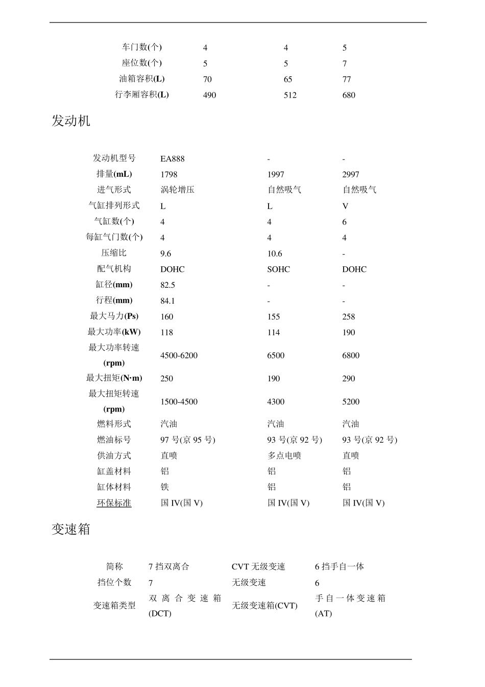 车辆(轿车)采购招标文件_第3页