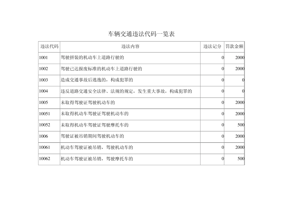 车辆交通违法代码一览表_第1页