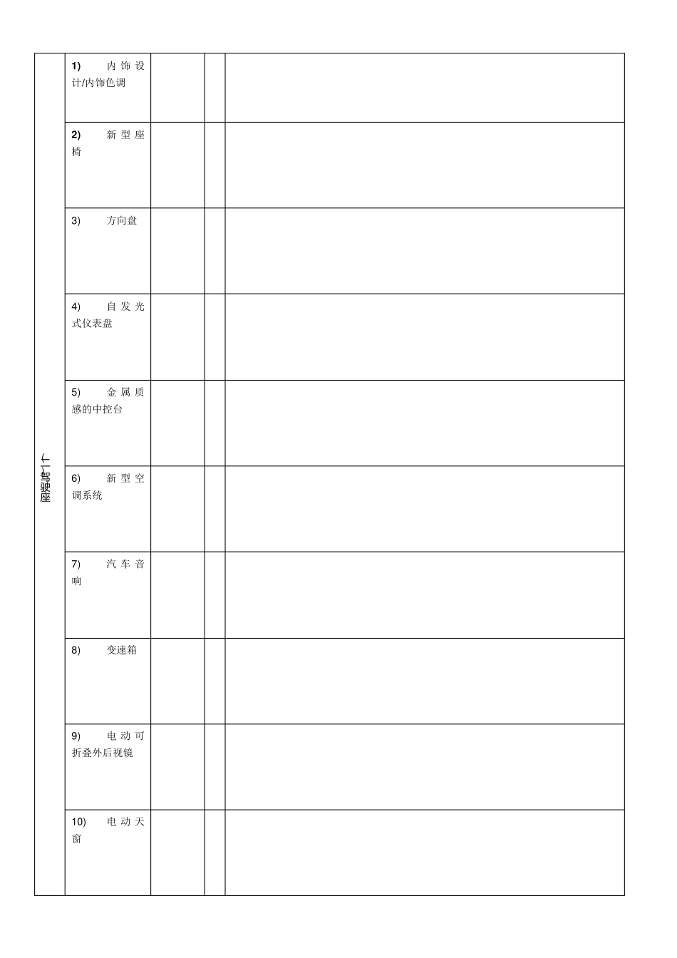 车辆六方位绕车介绍话术模板_第2页