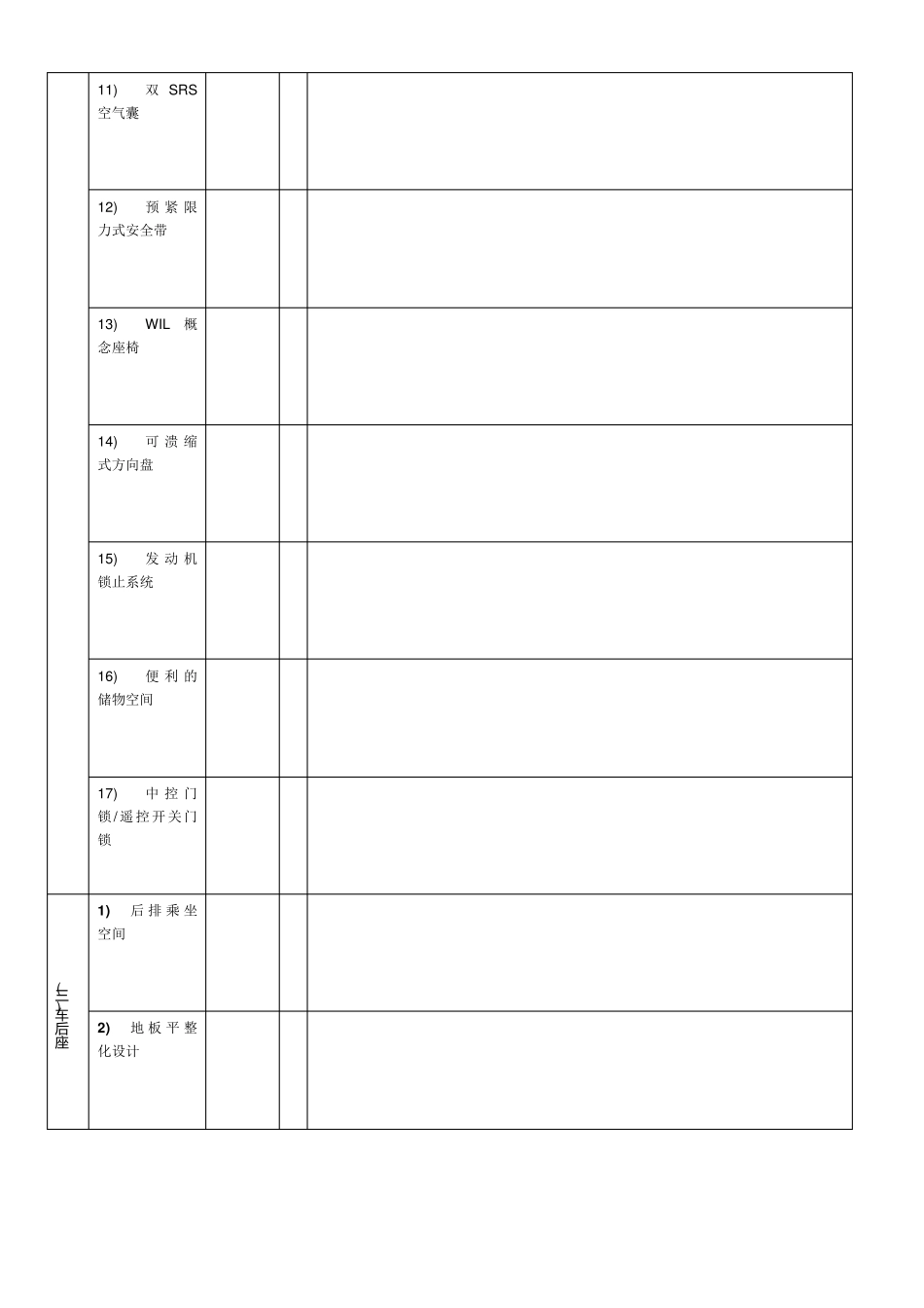 车辆六方位绕车介绍话术模板_第3页