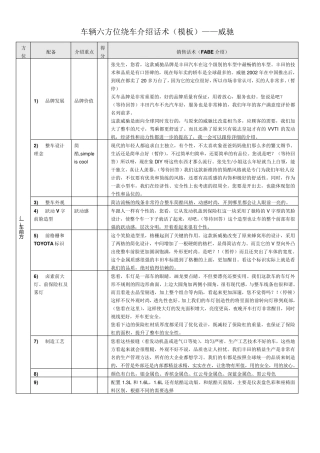 车辆六方位绕车介绍话术模板