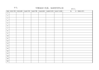 车辆加油卡充值、加油使用登记表