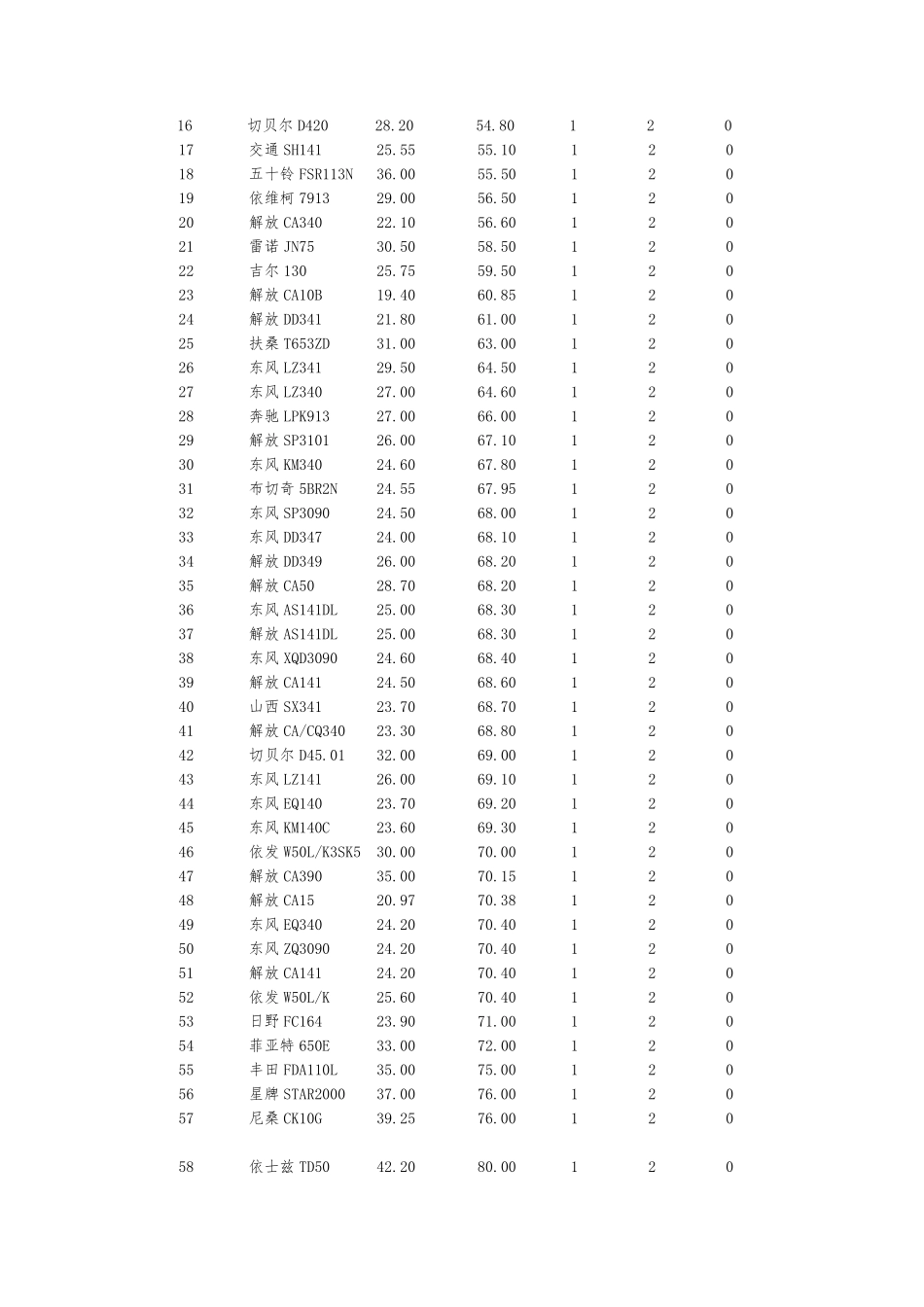 车辆参数参考_第2页