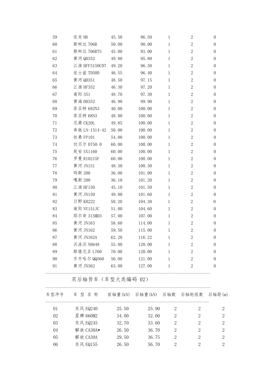 车辆参数参考_第3页