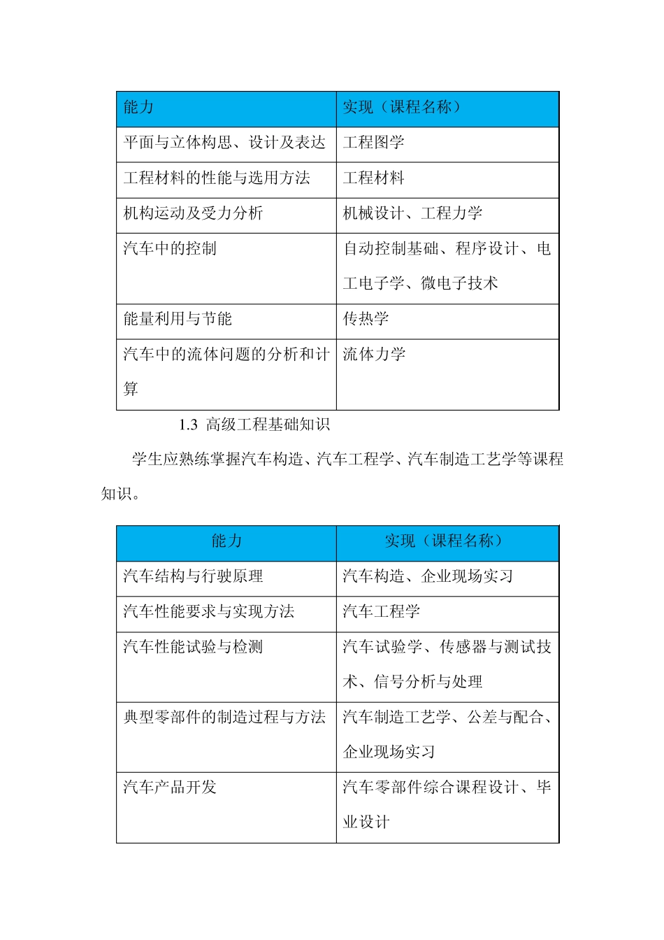 车辆工程卓越工程师培养计划学校标准(车辆工程)(江苏大学)_第2页