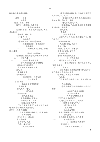 车辆工程汽车专业英文速查词典