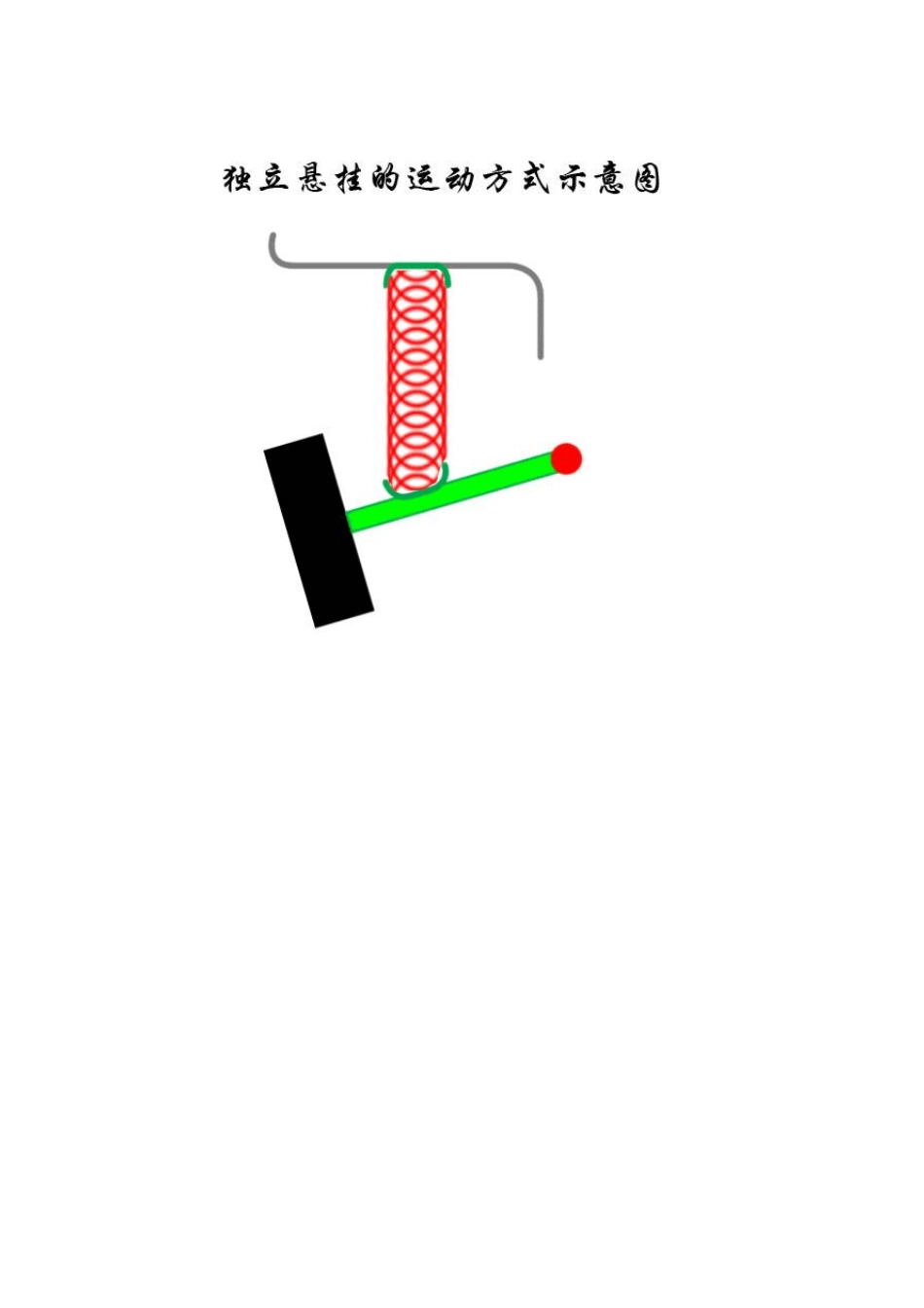 车辆悬挂系统详解(图文并茂)_第2页