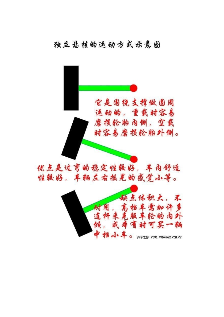 车辆悬挂系统详解(图文并茂)_第3页