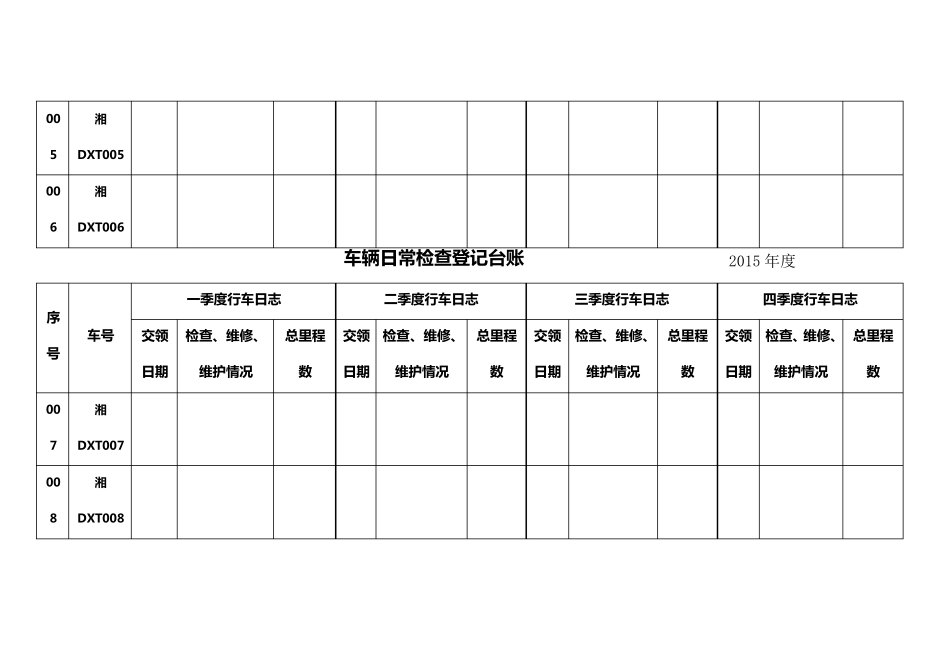 车辆日常检查登记台账_第2页