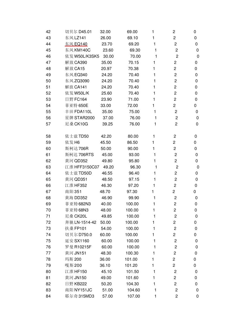 车辆标准轴载_第2页