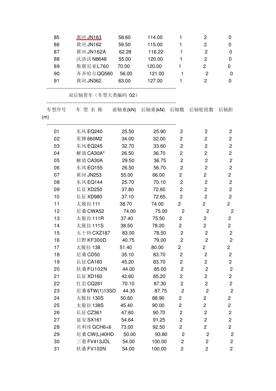 车辆标准轴载_第3页