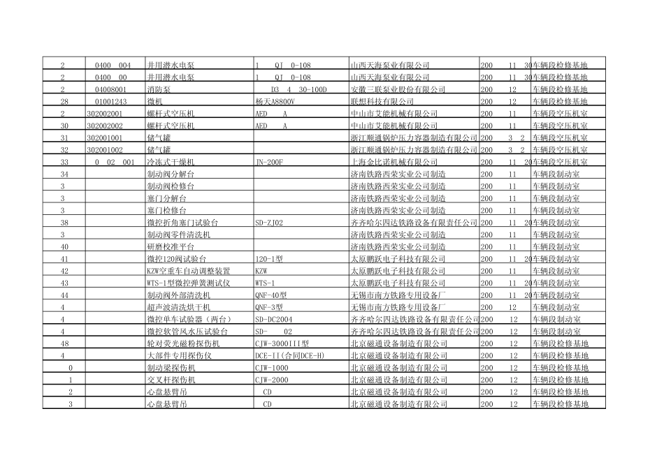 车辆段检修基地设备统计表(设备科)_第2页