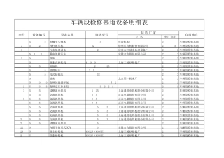 车辆段检修基地设备统计表(设备科)