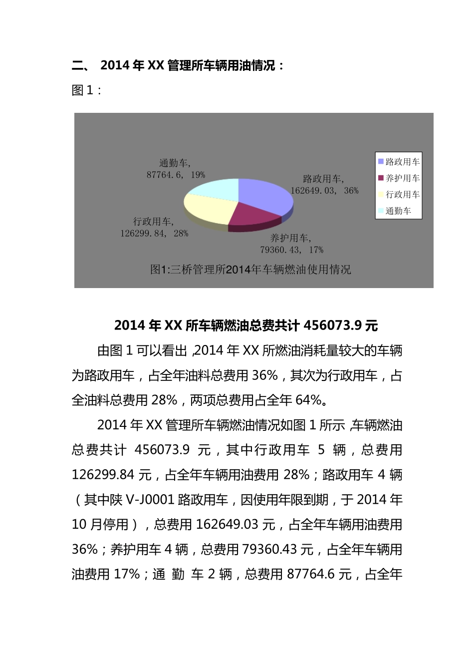 车辆油料使用情况分析报告_第2页