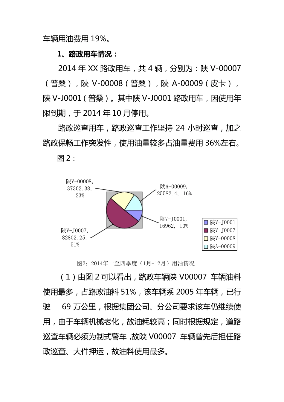车辆油料使用情况分析报告_第3页