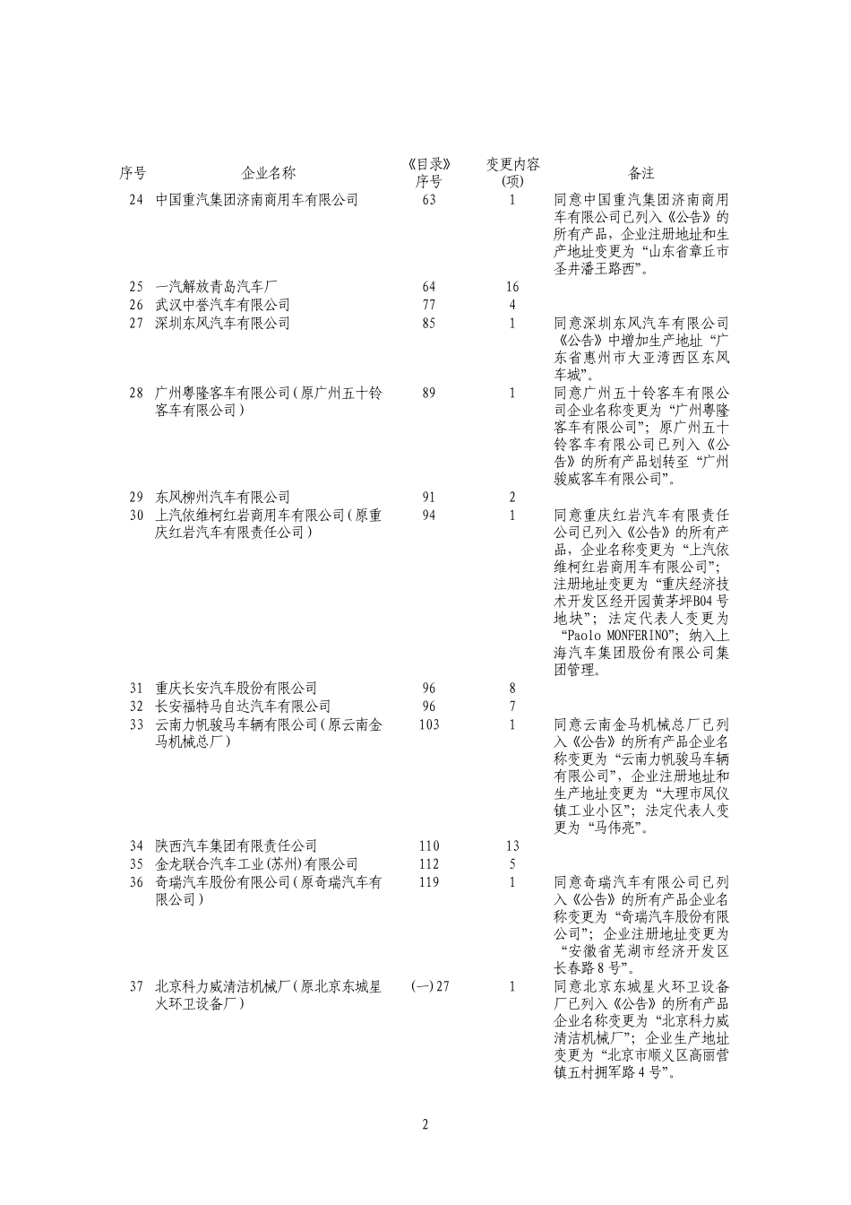 车辆生产企业及产品(第167批)_第2页