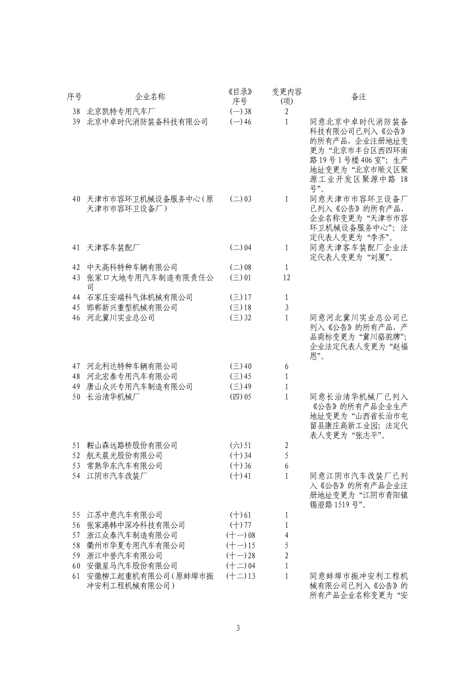 车辆生产企业及产品(第167批)_第3页