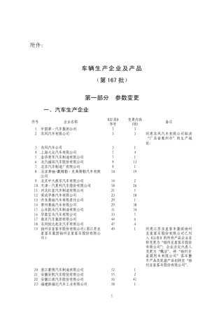 车辆生产企业及产品(第167批)