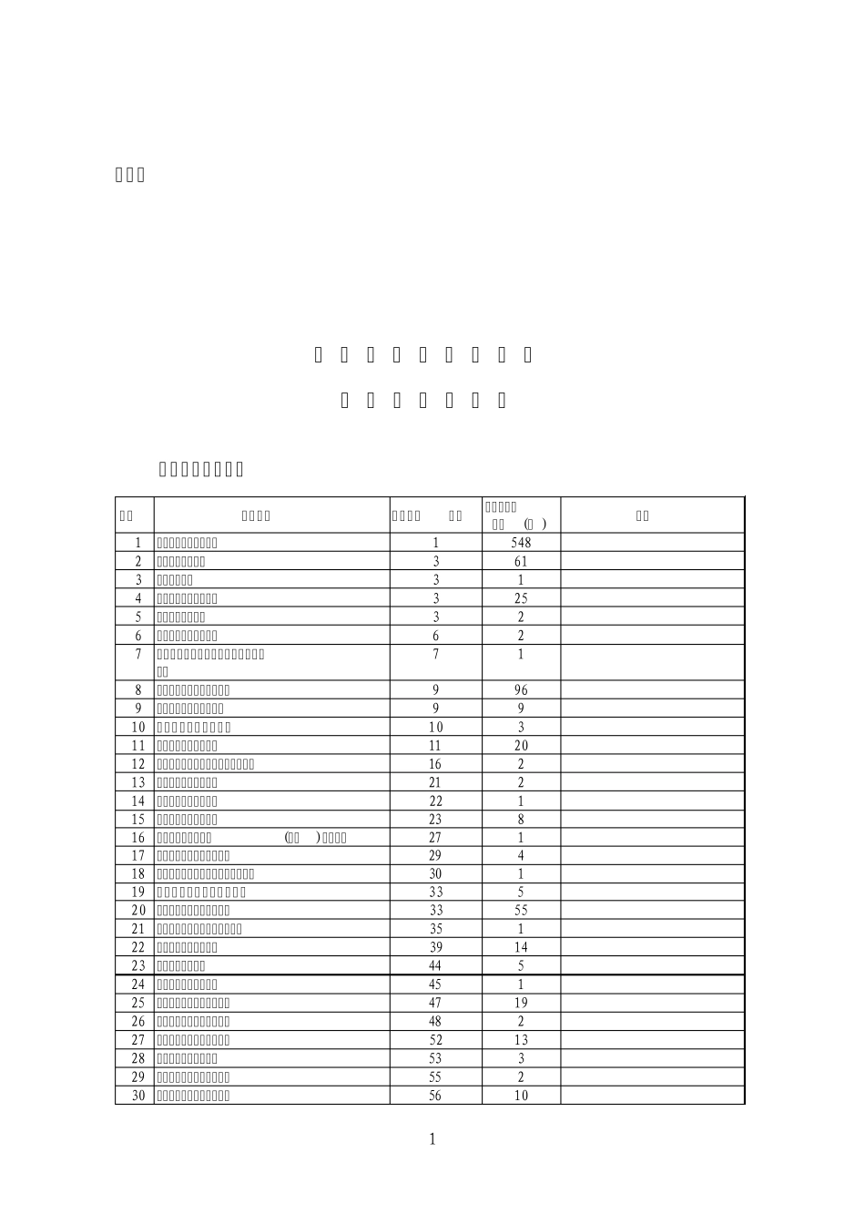 车辆生产企业及产品_第1页