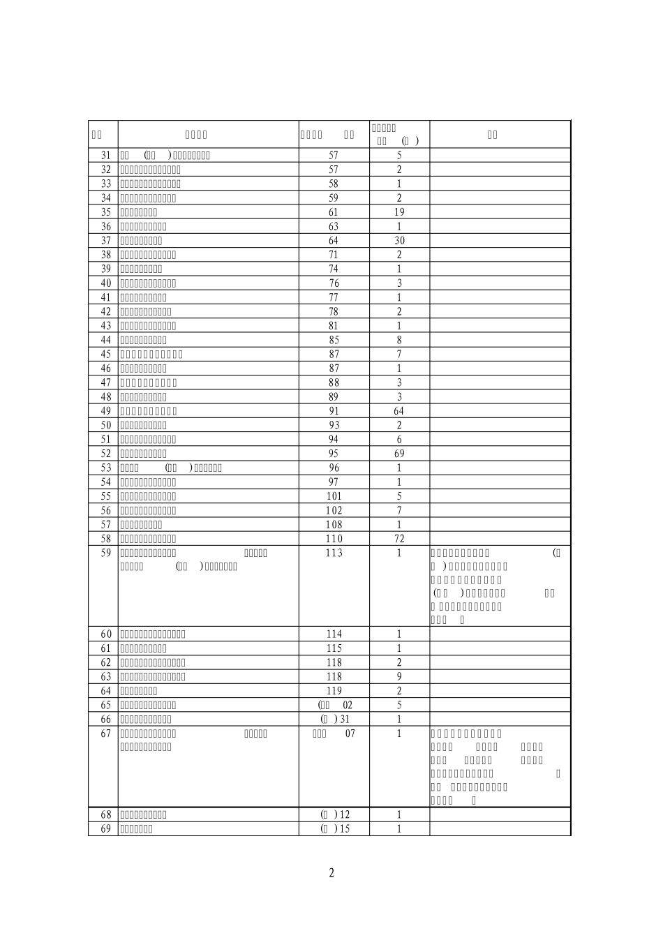 车辆生产企业及产品_第2页