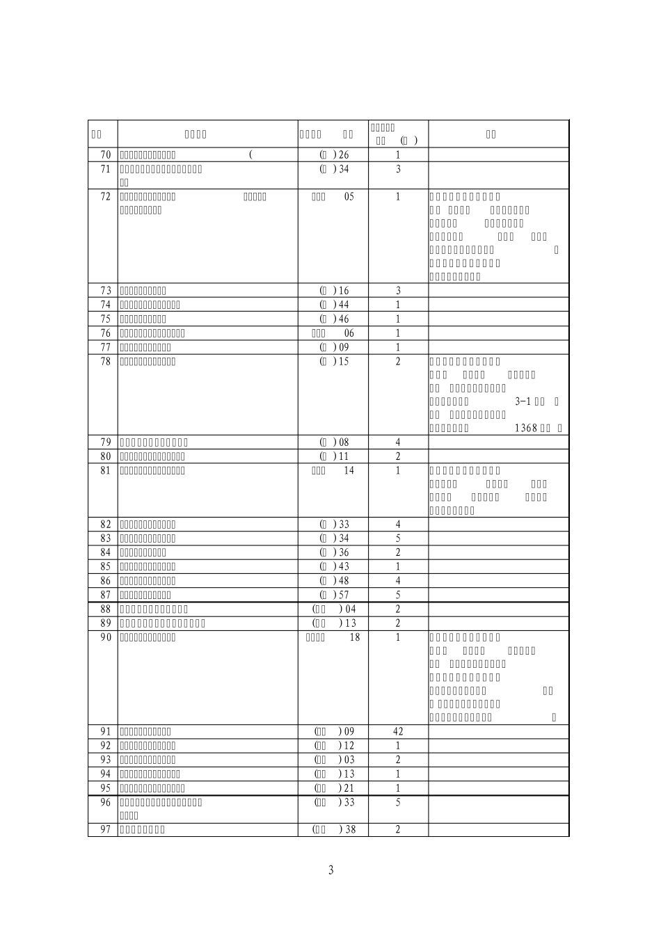 车辆生产企业及产品_第3页