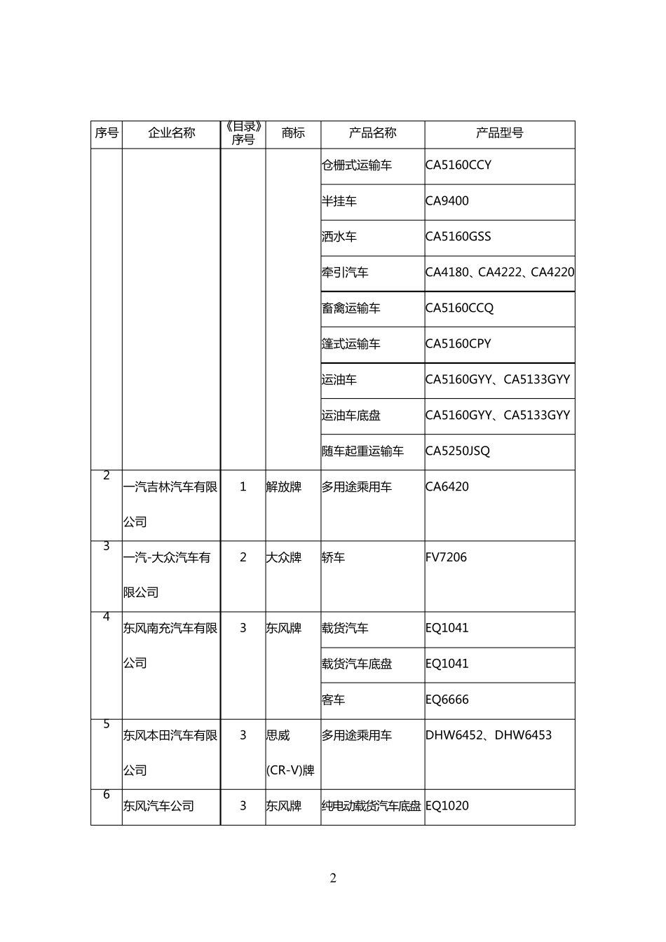 车辆生产企业及产品(第243批)公告_第2页
